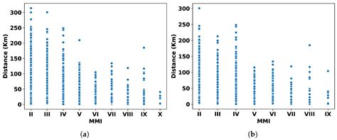 Employing Machine Learning for Seismic Intensity Estimation Using a ...