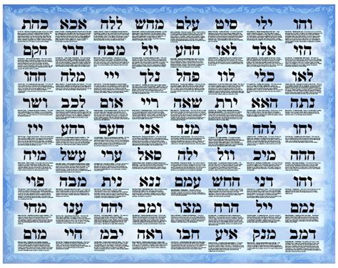 Names Of God In Hebrew