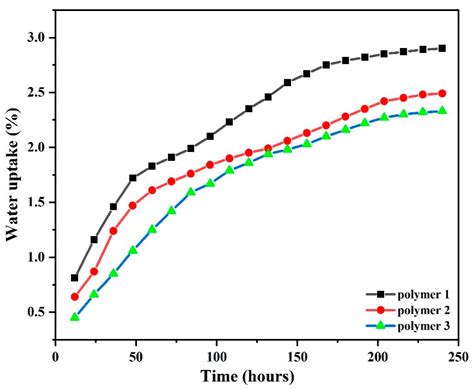 Synthesis of Pyridine Heterocyclic Low-Melting-Point Phthalonitrile ...