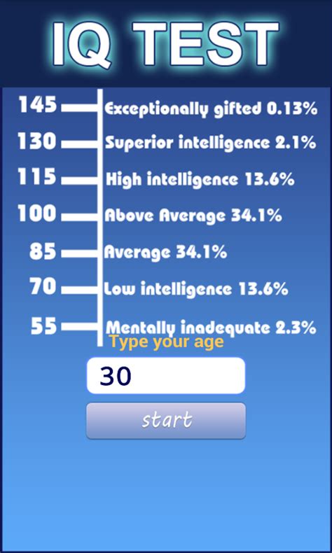 IQ Test - App on Amazon Appstore