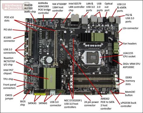 Gaming Computer Diagram 的图像结果