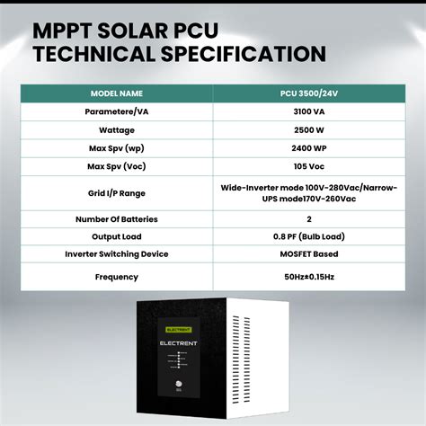 Hybrid Solar Inverter 3000VA | Solar MPPT PCU | 24V Inverter Price ...