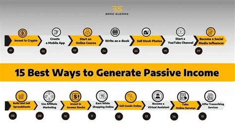 Image result for Making a Passive Income