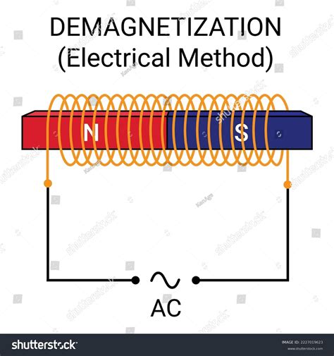 Image result for Demagnetization Jig