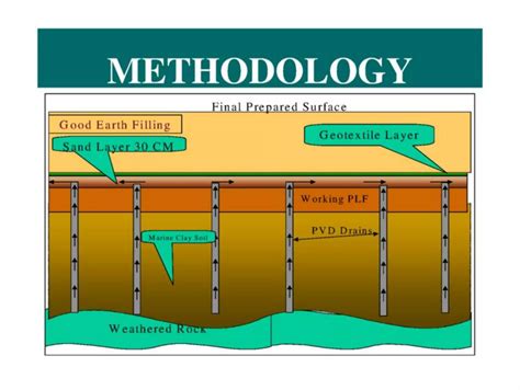 A case study on Ground improvement using Prefabricated Vertical Band ...