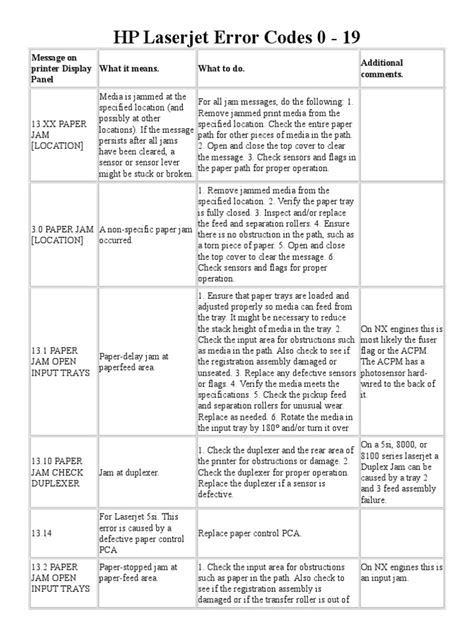 Image result for HP Laptop Computer Error Codes