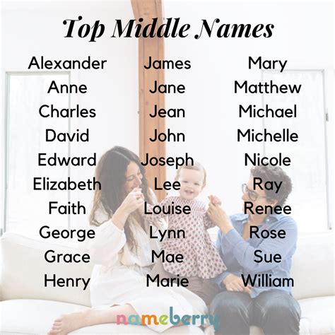 45 Top Middle Names | Boy middle names, Name inspiration, Popular ...