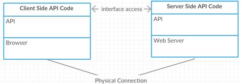 API HTML5 的图像结果