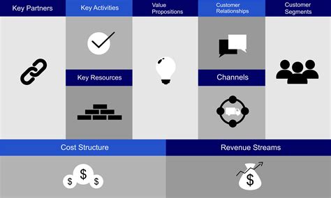 Business Model Canvas Art 的图像结果