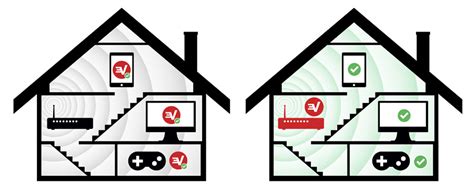 Image result for ExpressVPN for Router