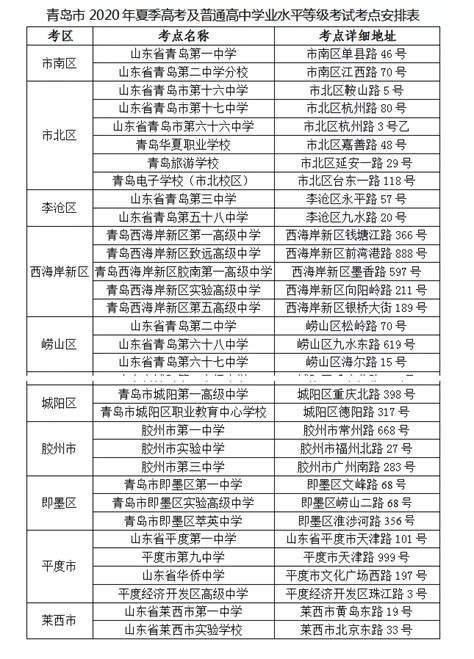 重磅！青岛市招生考试办公室发布2019年中高考时间表_科教社会_山东新闻_新闻_齐鲁网