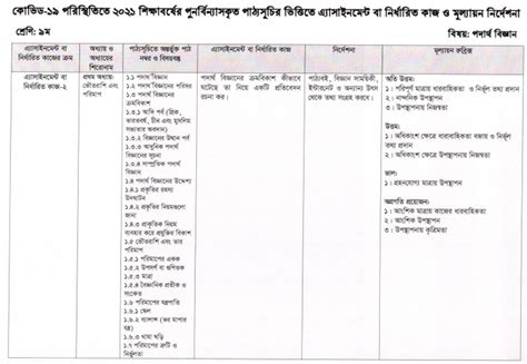 Image result for Assignment Answer Physics Class 9