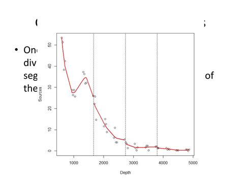 Image result for Generative Additive Models