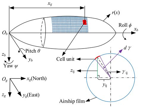 Multidisciplinary Optimization of Thermal Insulation Layer for ...