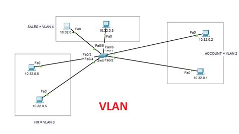 Virtual Local Area Network 的图像结果