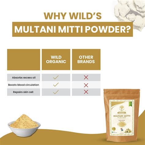 Multani Mitti Powder - 100 gm and 250 gm – Wildorganic ind
