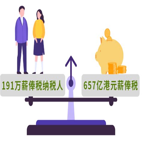中国香港公司员工申报办理流程 中国香港公司薪俸税报税表填写示例 - 八方资源网