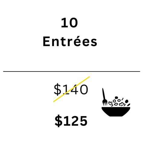 10 Entree’s for $125 – Power Meals