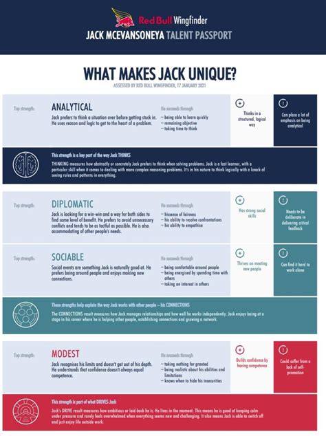 Jack McEvansoneya on LinkedIn: I just took the Red Bull wingfinder ...