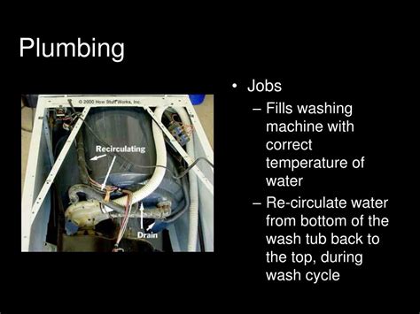 Image result for How a Washing Machine Works for Kids