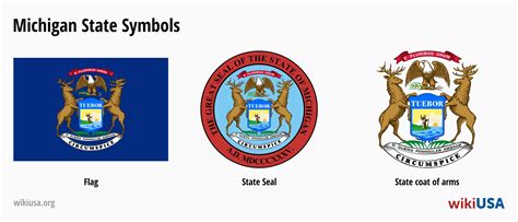 Michigan - Quick & Fun Facts, Things to Do, Weather