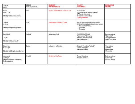 Image result for Method of Development Chart
