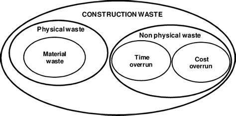 WM3 Waste Classification in Construction 的图像结果