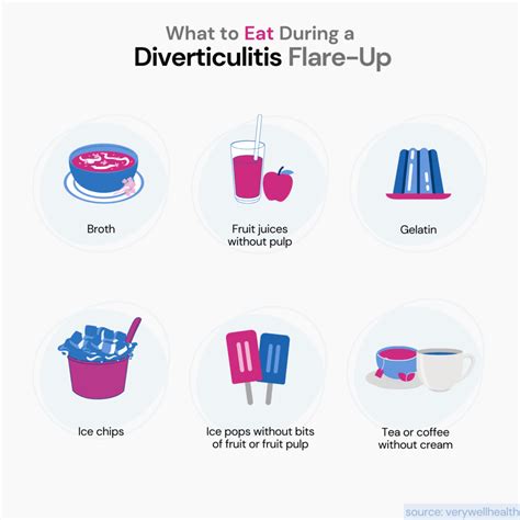 Is Diverticulitis Hereditary? Exploring The Role Of Genes