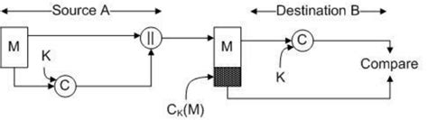 Message Authentication Code 的图像结果