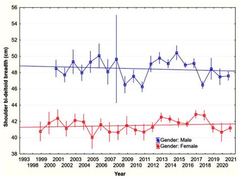 Forests | Special Issue : The Role of New Wood Products for Forest Industry