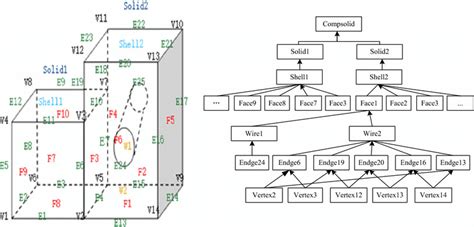 Image result for Complex Model
