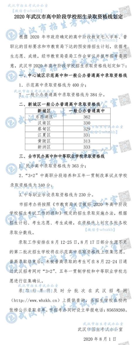 2020年武汉高中阶段招生录取资格线出炉，中心城区示范高中资格线400分_长江网武汉城市留言板_cjn.cn