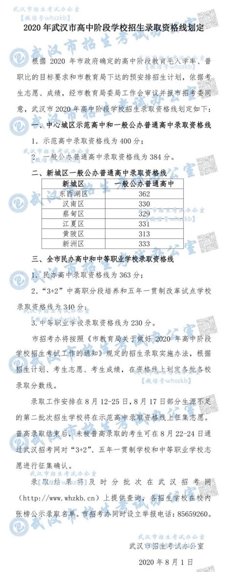 武汉外校公布今年“资格生”政策，快收下这份入学攻略 - 知乎