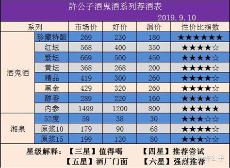 2016年12月最新董酒年份国密系列酒价格表-名酒价格表|中国酒志网