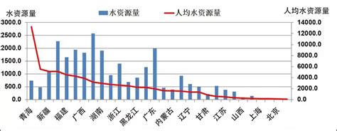 我国用水量转型特点及水网建设概况分析_中国水星网