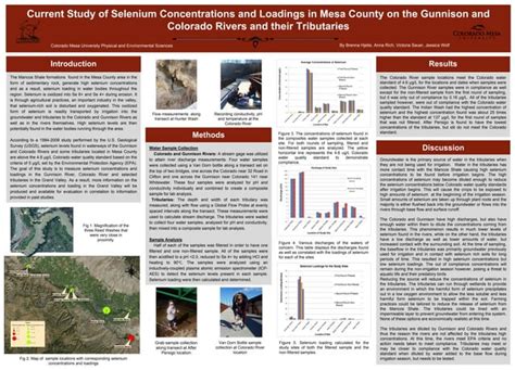 Image result for Java Selenium Course Poster