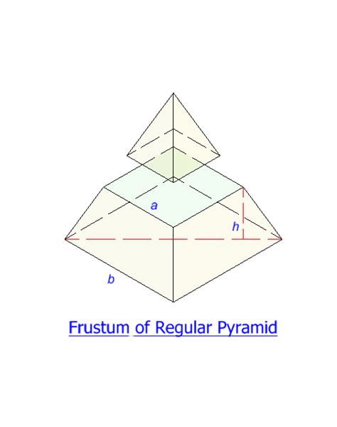 Image result for Rectangular Frustum Volume