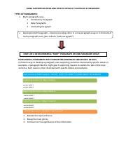 Image result for Supporting Paragraph