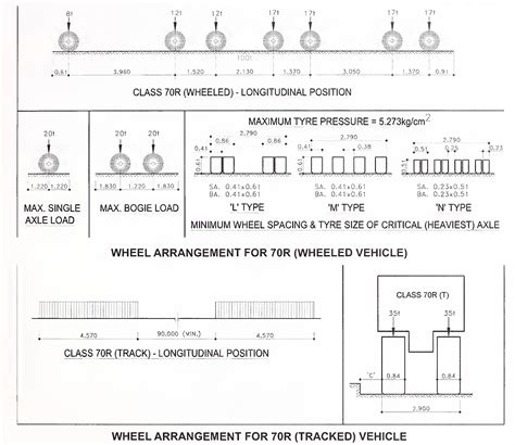 IRC 006: Standard Specifications and Code of Practice for Road Bridges, Section II – Loads and ...