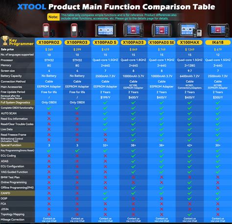 Image result for Xtool Key Programming