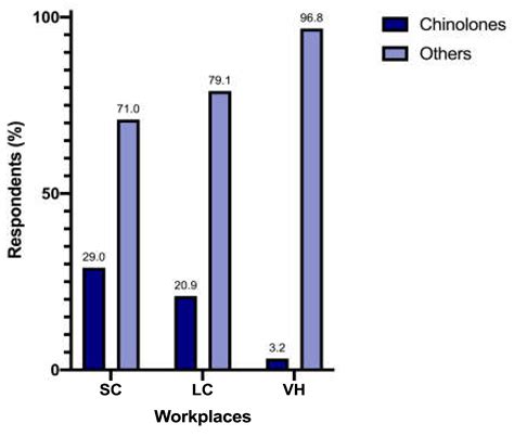 An Observational Study on the Diagnosis and Antibiotics Prescription in ...