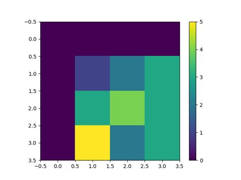 Image result for Color Array Python