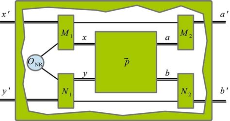 Image result for Local Variable Processing