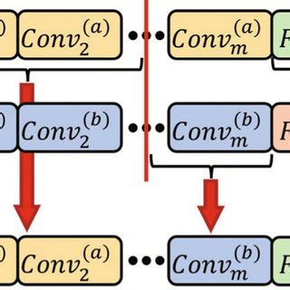 Crossover Tutorial 的图像结果