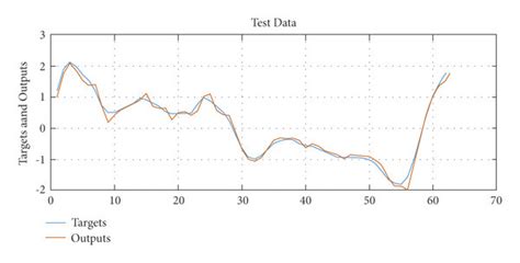 Image result for Excel Test Data Set