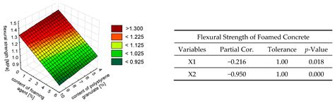 Physical Properties of Foamed Concrete Based on Plaster Mortar with ...