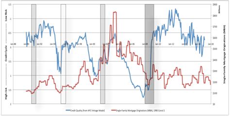 Pro-Cyclical Variables V Counter Cyclical 的图像结果