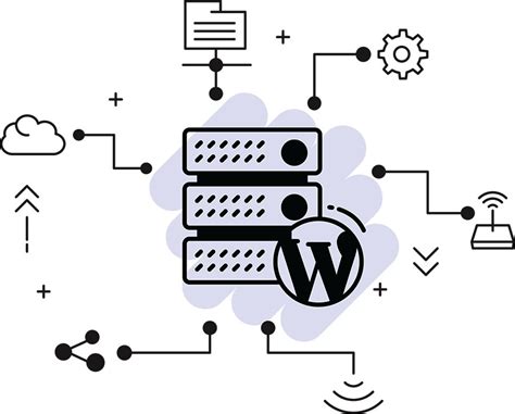 Image result for WordPress Development Posts