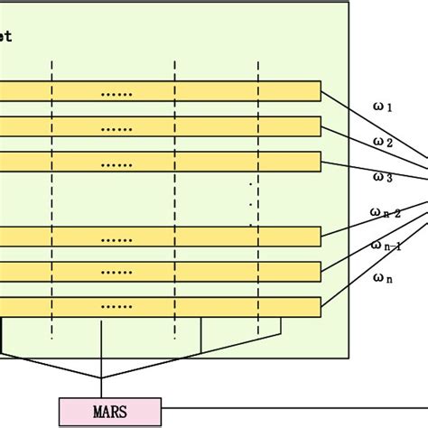 Image result for Multivariate adaptive regression spline MARS Explained