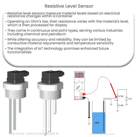 Level Sensor 的图像结果
